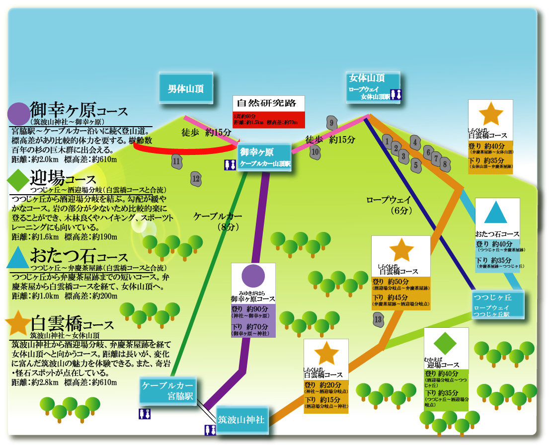 地図 登山道